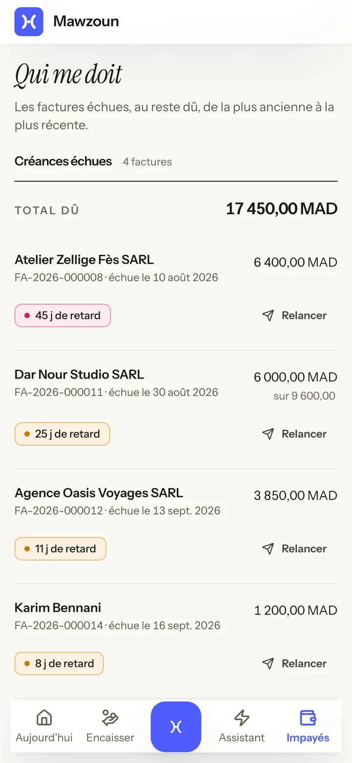 L'écran Qui me doit : quatre créances échues avec leur reste dû, leur échéance et leurs jours de retard, et le total dû.